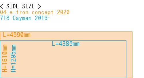 #Q4 e-tron concept 2020 + 718 Cayman 2016-